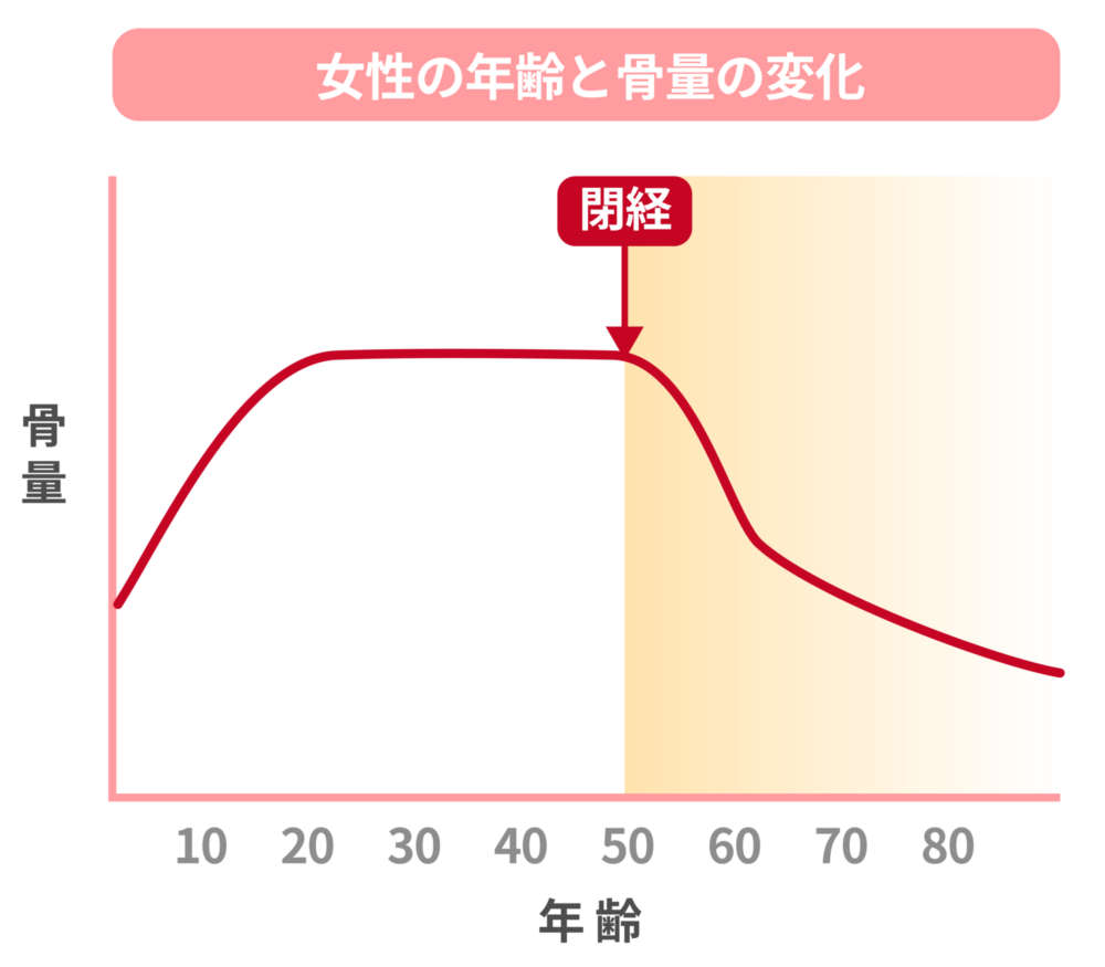 骨粗しょう症とは？